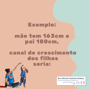 exemplo de cálculo Canal de Crescimento realizado pelo Endócrino pediatra