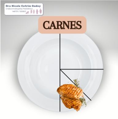 Alimentação Saudável - carnes