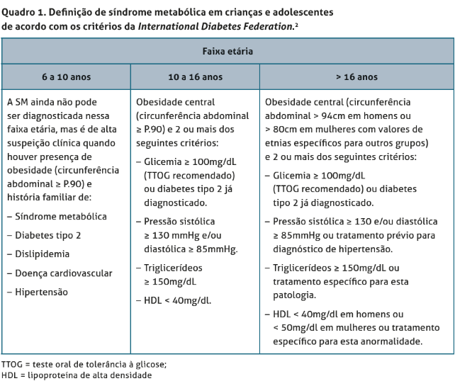 Obesidade Infantil - Quadro de definição de Síndrome Metabólica em crianças e adolescentes