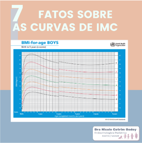 Peso de Crianças e Adolecentes - curvas de IMC